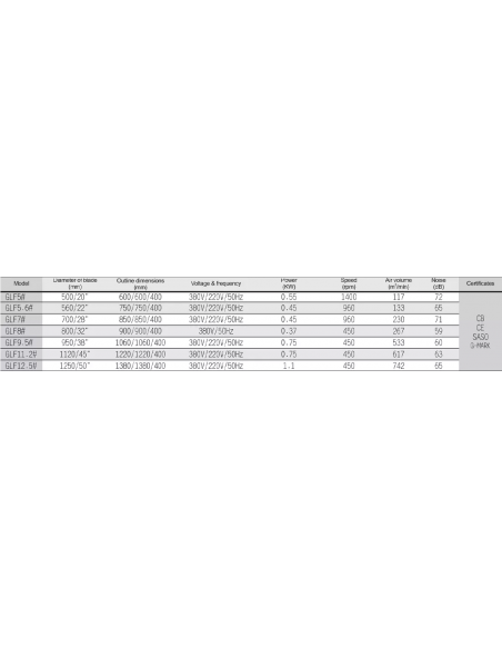 VENTILADOR AXIAL CON OBTURADOR GLF 12.5
